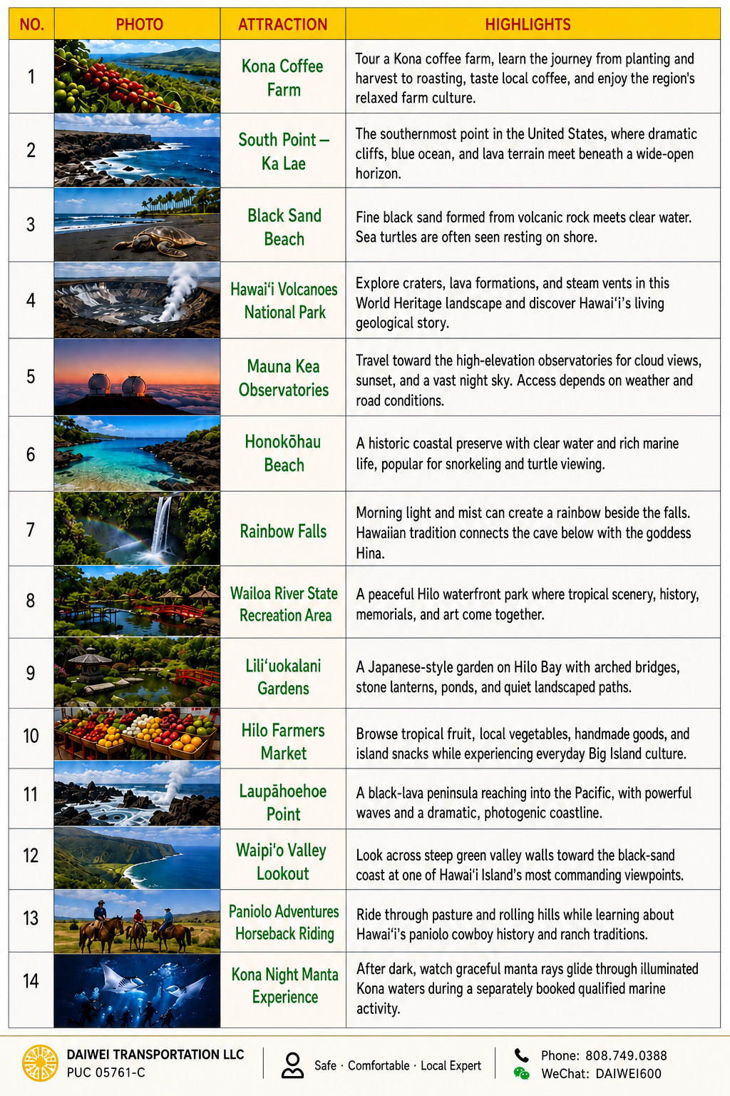 English Daiwei guide to 14 classic Big Island attractions