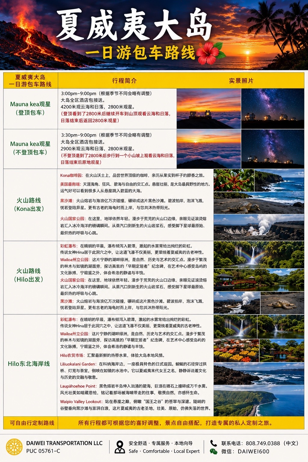 Daiwei 夏威夷大岛一日游包车路线推荐